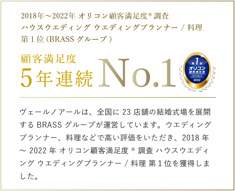 顧客満足度3年連続No.1